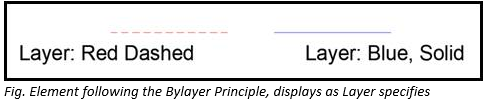 AutoCAD_Tip_-_Understanding_Byentity__Bylayer_and_Byblock_properties_-_2.PNG