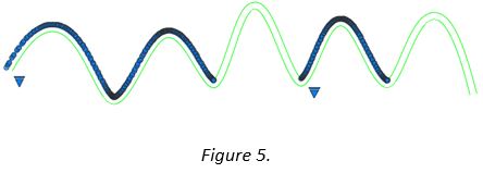AutoCAD_-__Offset__Command__3___Using__Offset__in_Drawing_Production_-_5.JPG