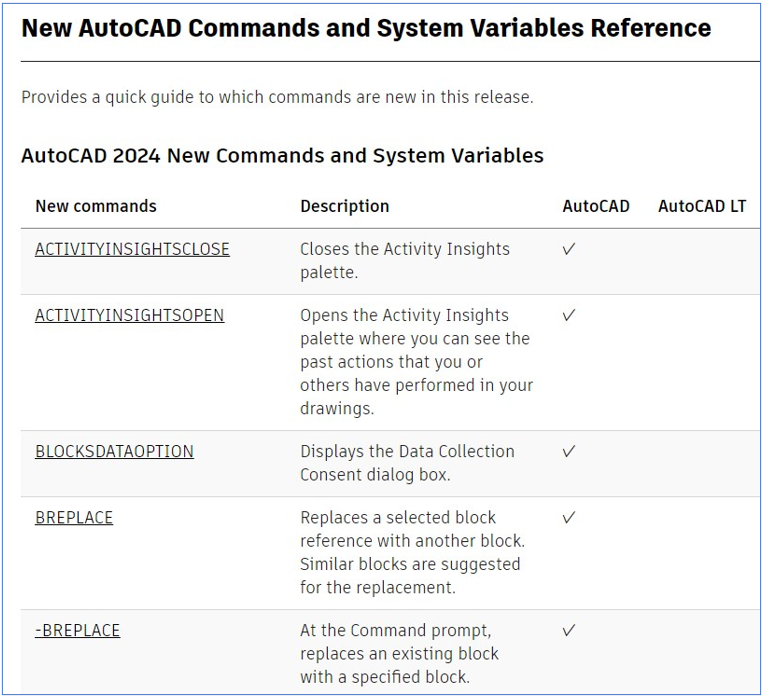 AutoCAD_2024___New_Commands_and_System_Variables_-_3.png