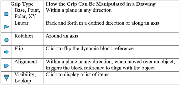 Modifying Dynamic Blocks 3.png