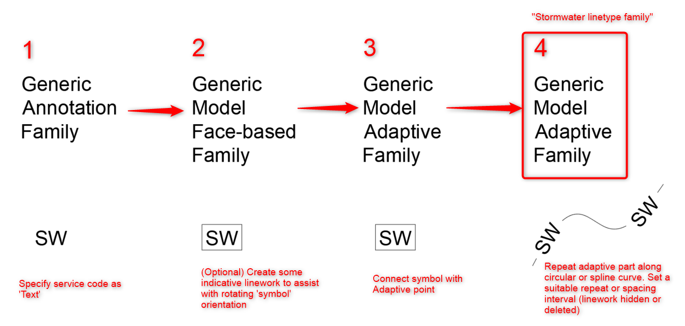Revit Complex lines 2.png