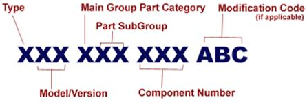 AutoCAD_Electrical_2020_-_Adding_A_User_Part_No_To_The_Parts_Database_-_1.PNG